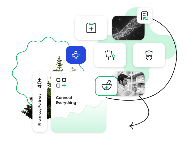 Synkwise partner network — pharmacy frameworks and care technology integrations